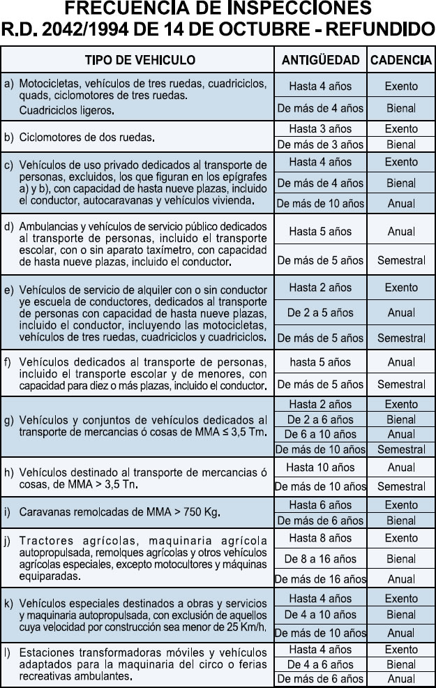 Frecuencia de las Inspecciones